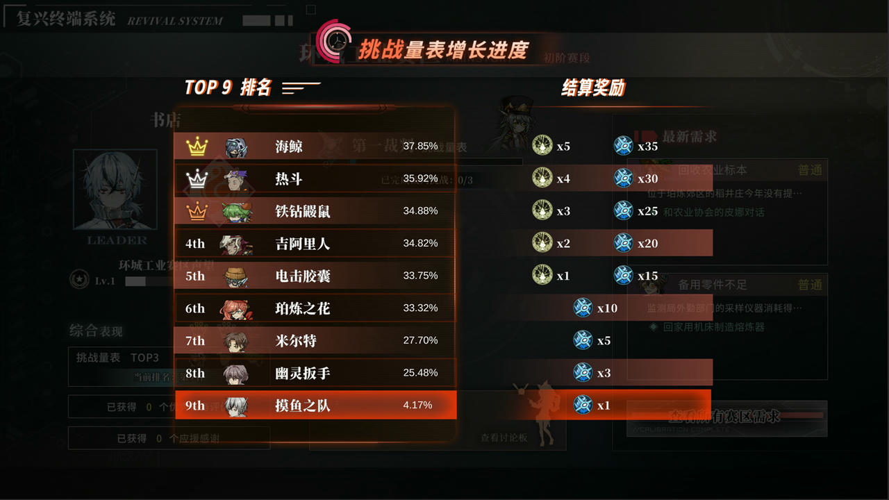 协律01：新生活 Syn-Chorus 01：The New Life 安裕日 V1.0.0.8265.EA.Build.18720541.20250617 免安装中文版[17.7GB]【B5786】